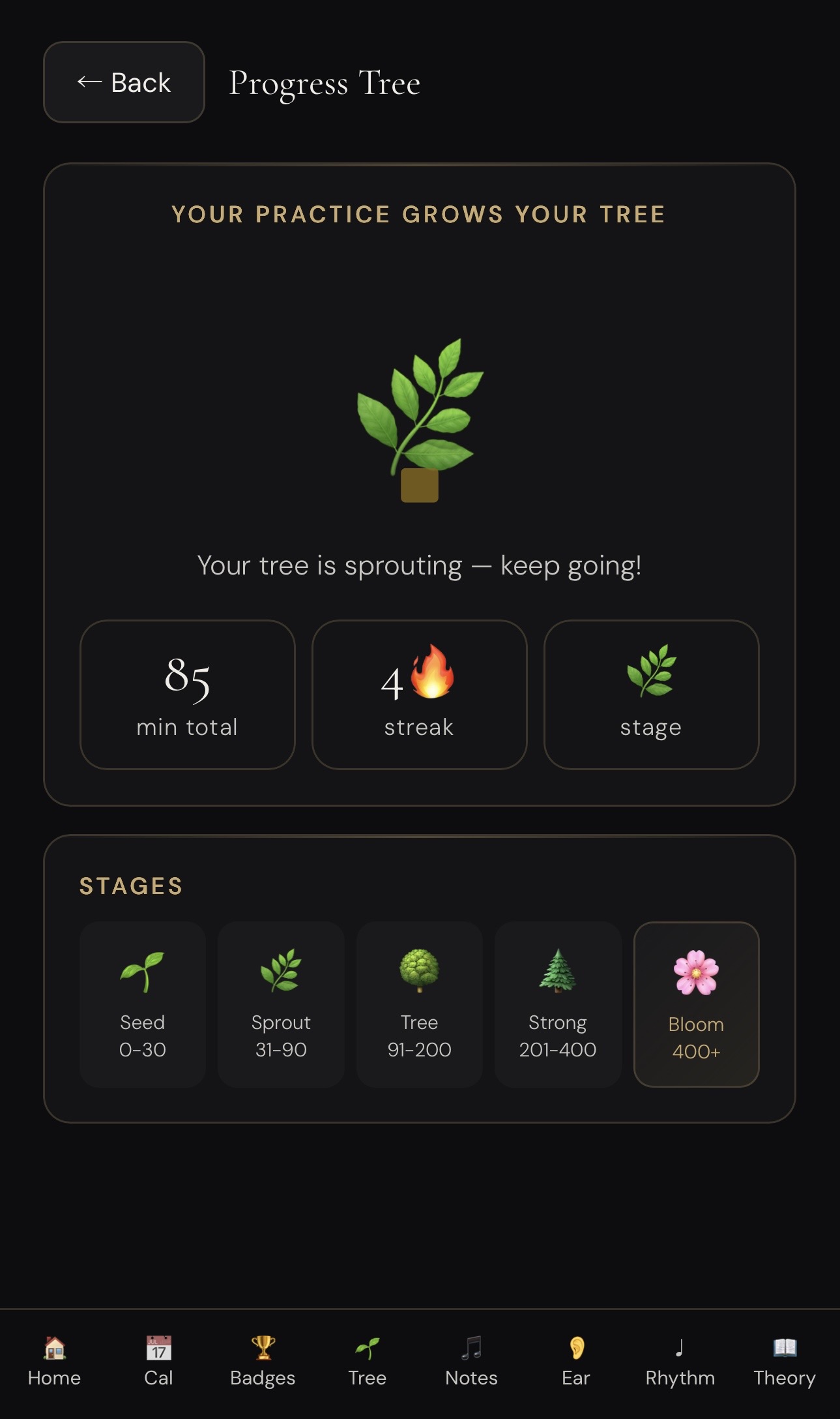 Progress Tree